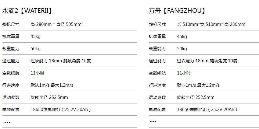 (chung)əC(j)˵ױP(pn)(sh)